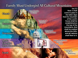 seven-mountains-of-cultural-change